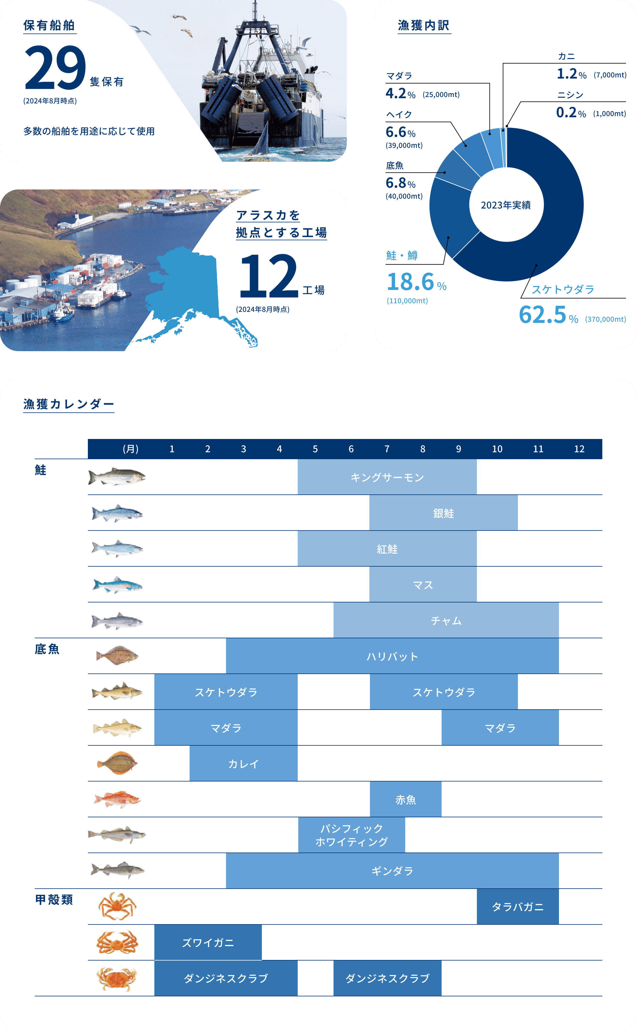 私たちの特色