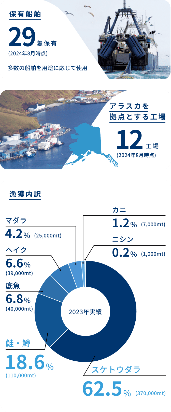 私たちの特色